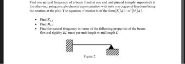 natural frequency of a beam fixed