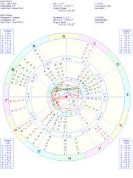 Diary Of A Mundane Astrologer 11 19 17