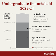 stanford expands financial aid for 2023