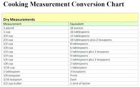 Kitchen Conversion Chart Surprising Cake Measurement