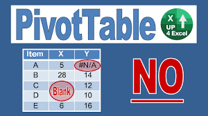 remove pivot table errors and blanks