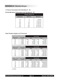 Brookfield Viscosity Spindle Conversion Chart Www