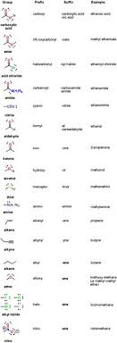 13 Best Functional Groups Images Functional Group Organic