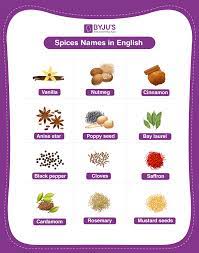 Hot Spices List gambar png