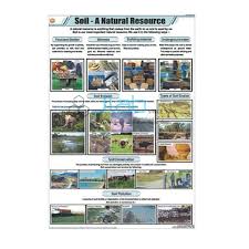 Soil A Natural Resources Chart India Soil A Natural