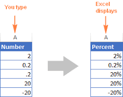 how to show percene in excel