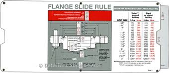 Api Flange Slide Rules