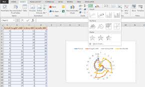 Spider Chart Radar Chart In Microsoft Excel 2010