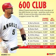 In his final year on the team, when he led to the cardinals to their second world series. For Albert Pujols 700 Or More Home Runs Would Bring Spotlight 600 Didn T