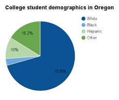 Higher Education In Oregon Ballotpedia