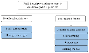 field test methods for physical fitness