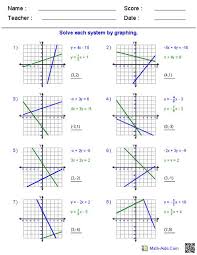 graphing teaching algebra algebra