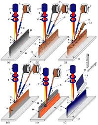 Electron Beam Additive Manufacturing