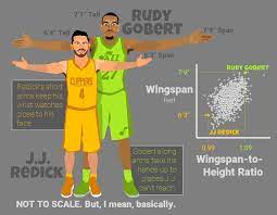 Rudy gobert is perhaps the nba's best interior defender. Rudy Gobert And The All Nba Body Parts Team The Step Back