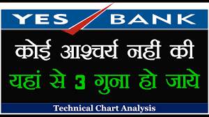 Yesbank Chart Analysis Mtech Dhamaka