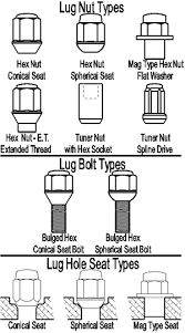 A Few Facts About Lug Nuts Performance Plus Tire