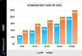 storage unit cost 2024 al s