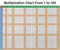 10 best printable multiplication chart