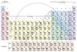 modern periodic table