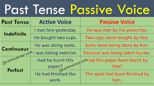 Subject + past tense form of the verb + object passive sentences in the simple past tense have the following structure: Past Tense Passive Voice Past Tense Past Indefinite Tense Passive
