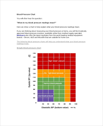 Sample Blood Pressure Chart 9 Examples In Pdf Word