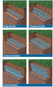5 benefits of ezflow for septic systems