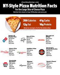calories in 1 pizza slice the only