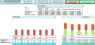 Workload Report Template Staffing Calculator Weekly Workload Report