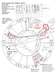 The Astrology Of Robin Williams Suicide When Venus The