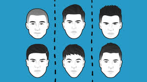 Resimler ile erkekler için farklı yuvarlak yüz saç modelleri: Yuz Sekline Gore Sac Modelleri Erkek Sac Kesimi Yuz Sekline Gore Nasil Olmali Youtube