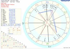 Does My Chart Show Any Reason To Why I Feel Like I Cant Get