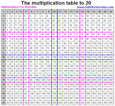 the multiplication table to 20