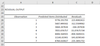 Regression Ysis In Excel How To