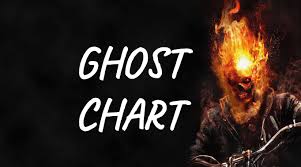 Henrich This Ghost Chart May Come To Haunt Us All Zero