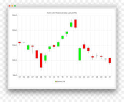 Candlestick Chart Plot Png Download 914 736 Free