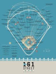 A Chart Of Over 45 Of The Greatest Moments In Yankee Stadium