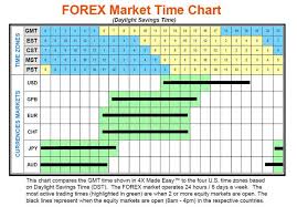 Forex Market Time Converter Download Custom Time Zones