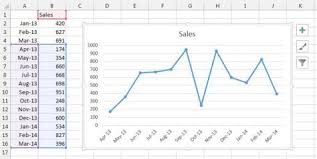 Excel Create A Dynamic 12 Month Rolling Chart I Love My