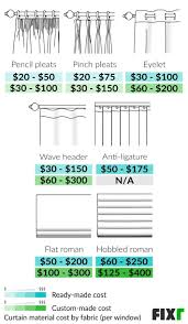 fixr com curtain installation cost