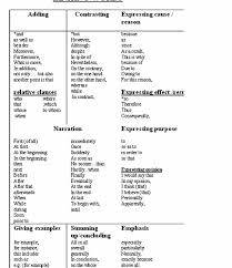 Effective thesis statement worksheet   Book study questions for     