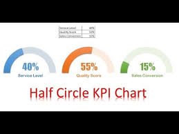 Half Circle Kpi Info Graphic Chart