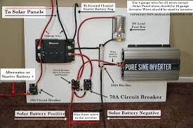 Our diy solar generator is wired to match this wiring diagram. Rv Solar Power Blue Prints Mobile Solar Power Made Easy