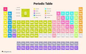 modern periodic table clification