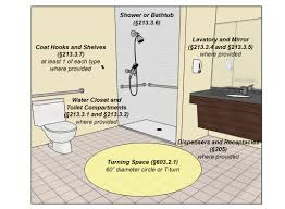 A wheelchair for invalids , often with a hood | meaning, pronunciation, translations and examples Chapter 6 Bathing Rooms