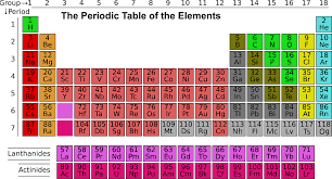 atomic number of the first 20 elements