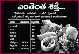 vitamins and calories in telugu