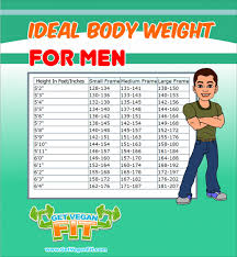 Ideal Body Weight Chart For Men Vegan Health Weight