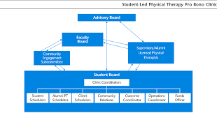 Clinic Organizational Chart Ptphysical Therapy Download