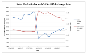 Switzerland Reminds Us Of The Importance Of Currency