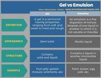 what-are-gels-and-emulsions